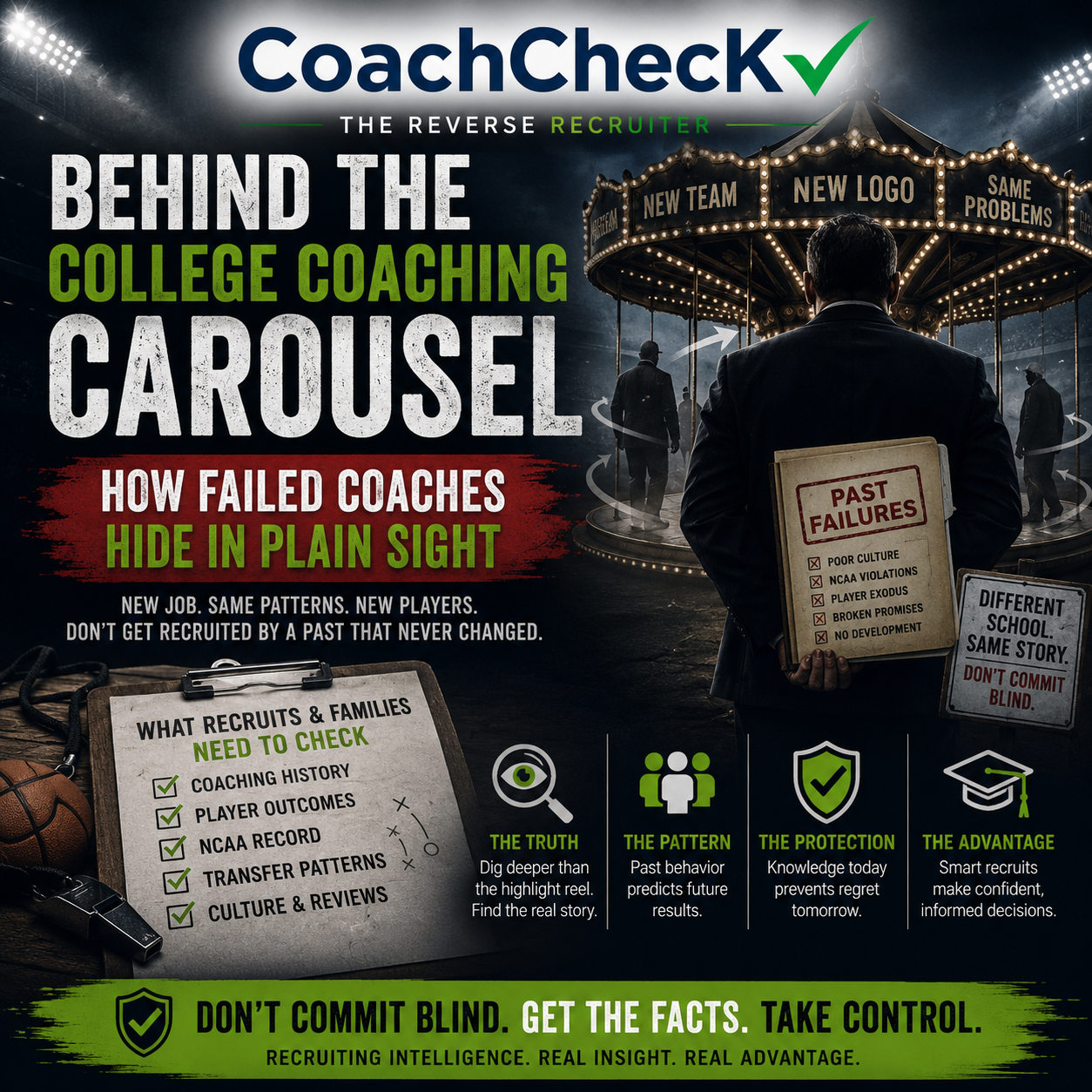 Behind the College Coaching Carousel: How Failed Coaches Hide in Plain Sight