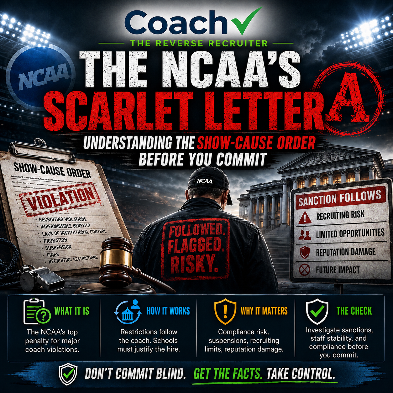 The NCAA’s Scarlet Letter: Understanding the Show-Cause Order Before You Commit