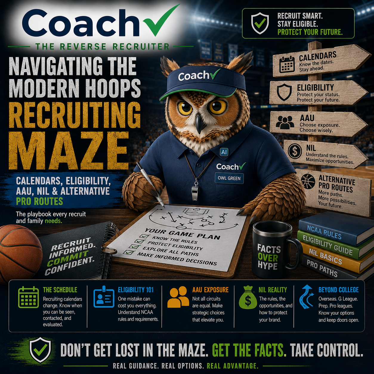 Navigating the Modern Hoops Recruiting Maze: Calendars, Eligibility, AAU, NIL, and Alternative Pro Routes