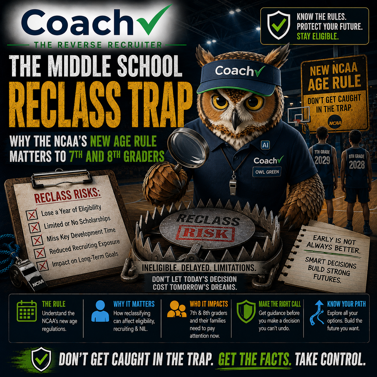 The Middle School Reclass Trap: Why the NCAA’s New Age Rule Matters to 7th and 8th Graders