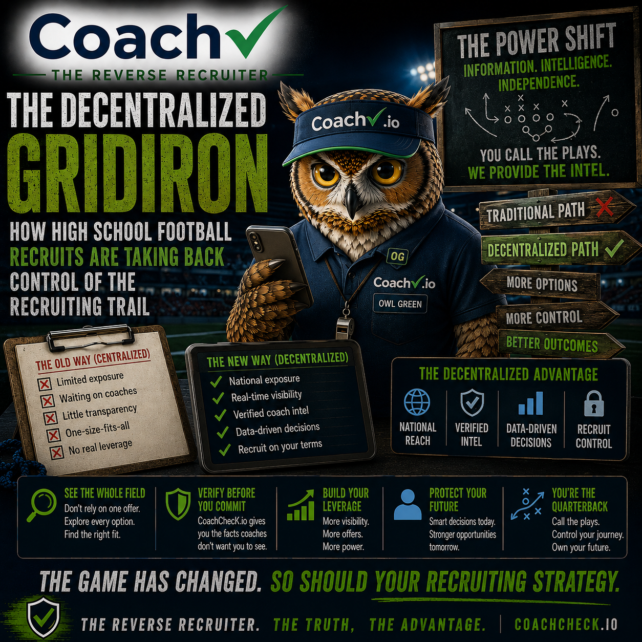The Decentralized Gridiron: How High School Football Recruits Are Taking Back Control of the Recruiting Trail