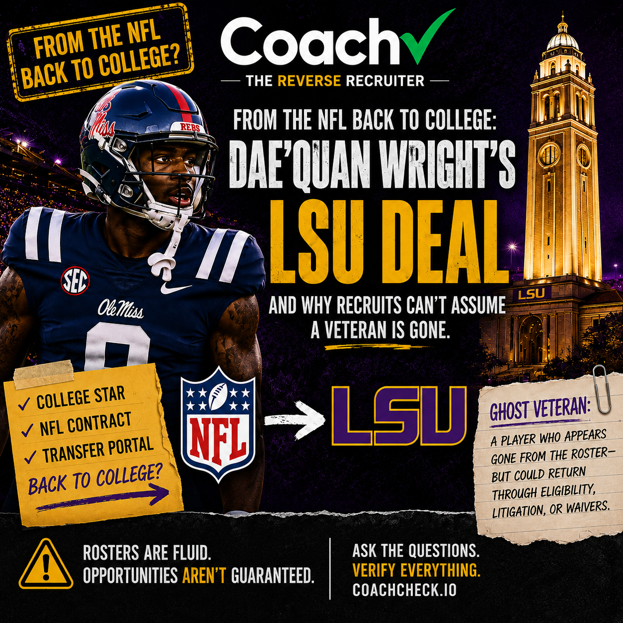 From the NFL Back to College: Dae’Quan Wright’s LSU Deal and Why Recruits Can’t Assume a Veteran Is Gone