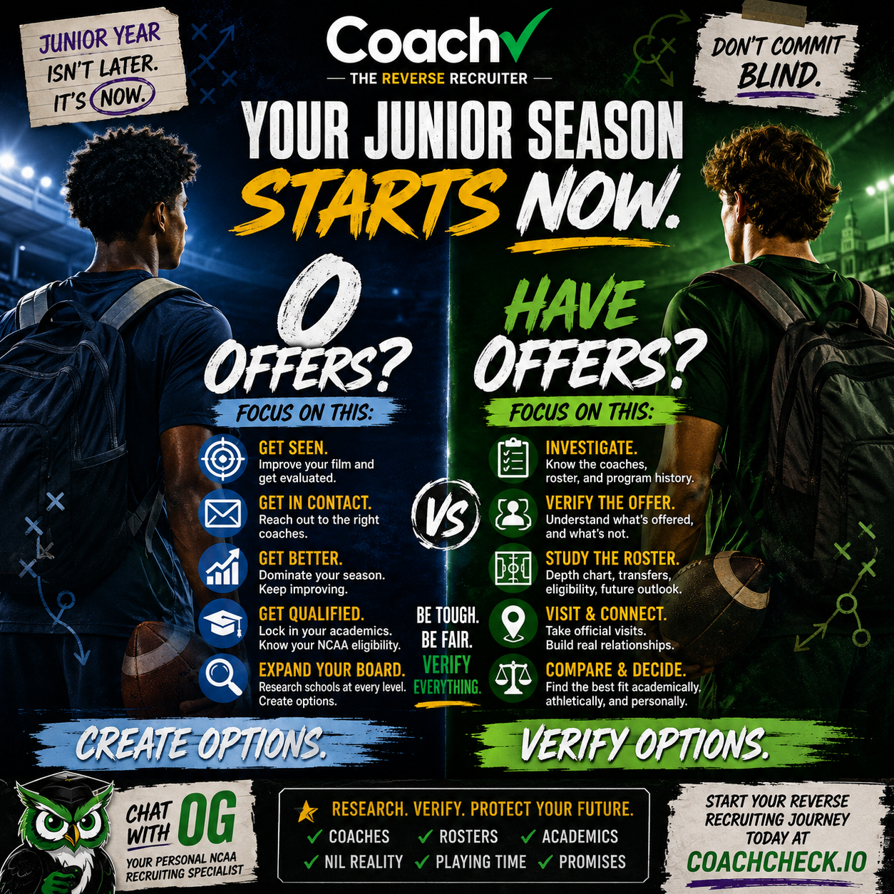 Junior Year Starts NOW: 10 Recruiting Moves Every High-School Athlete Should Make This Month No Offers Yet? Already Have Offers? 