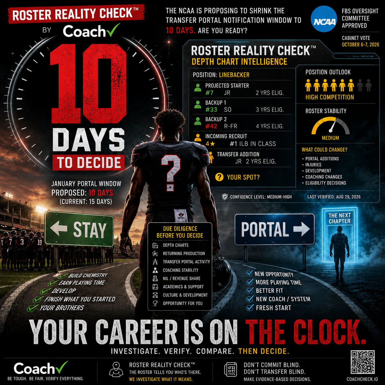 10 Days to Decide: The NCAA Is About to Make the Transfer Portal Even Faster