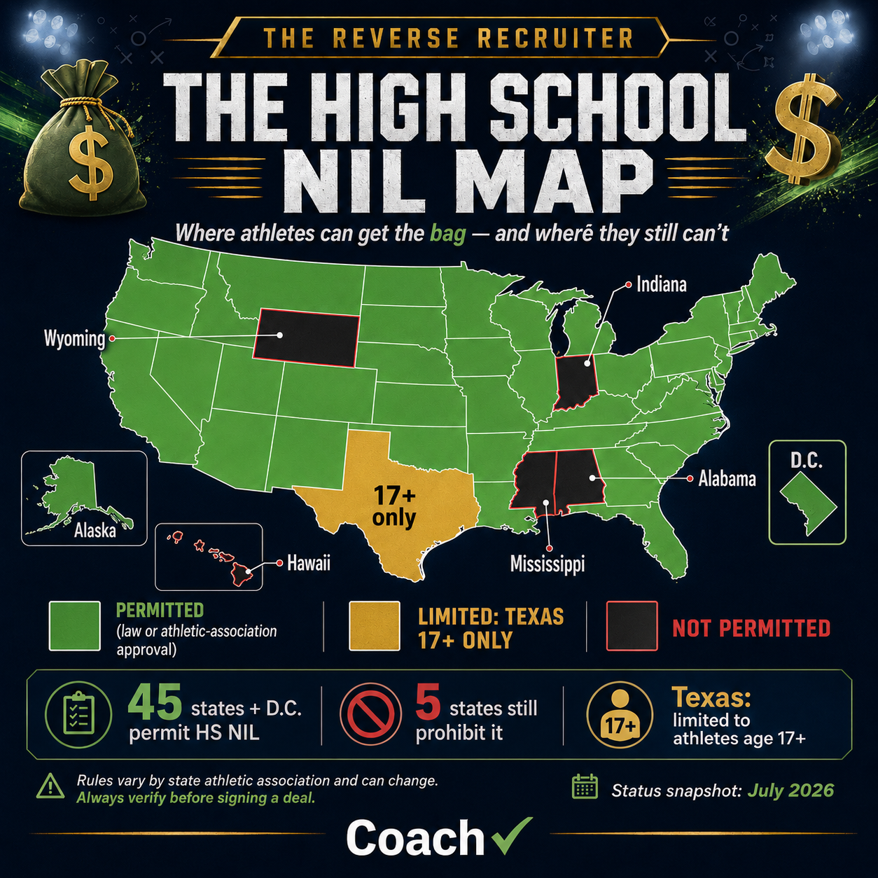 The High School NIL Map: Where Athletes Can Get the Bag — and Where They Still Can’t