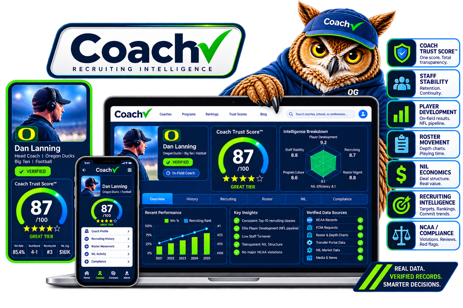 CoachChecK product concept showing coach profiles, a Coach Trust Score display, recruiting history, roster movement and NIL intelligence across desktop and mobile screens.