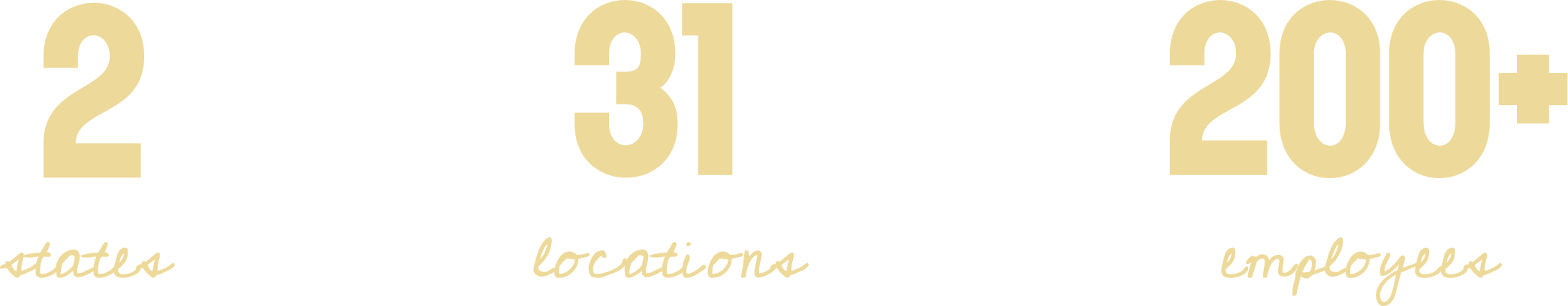 A black background with large beige numbers 2, 31, 200+ indicating states, locations, and employees, and smaller script labels 'states,' 'locations,' and 'employees' beneath each number.