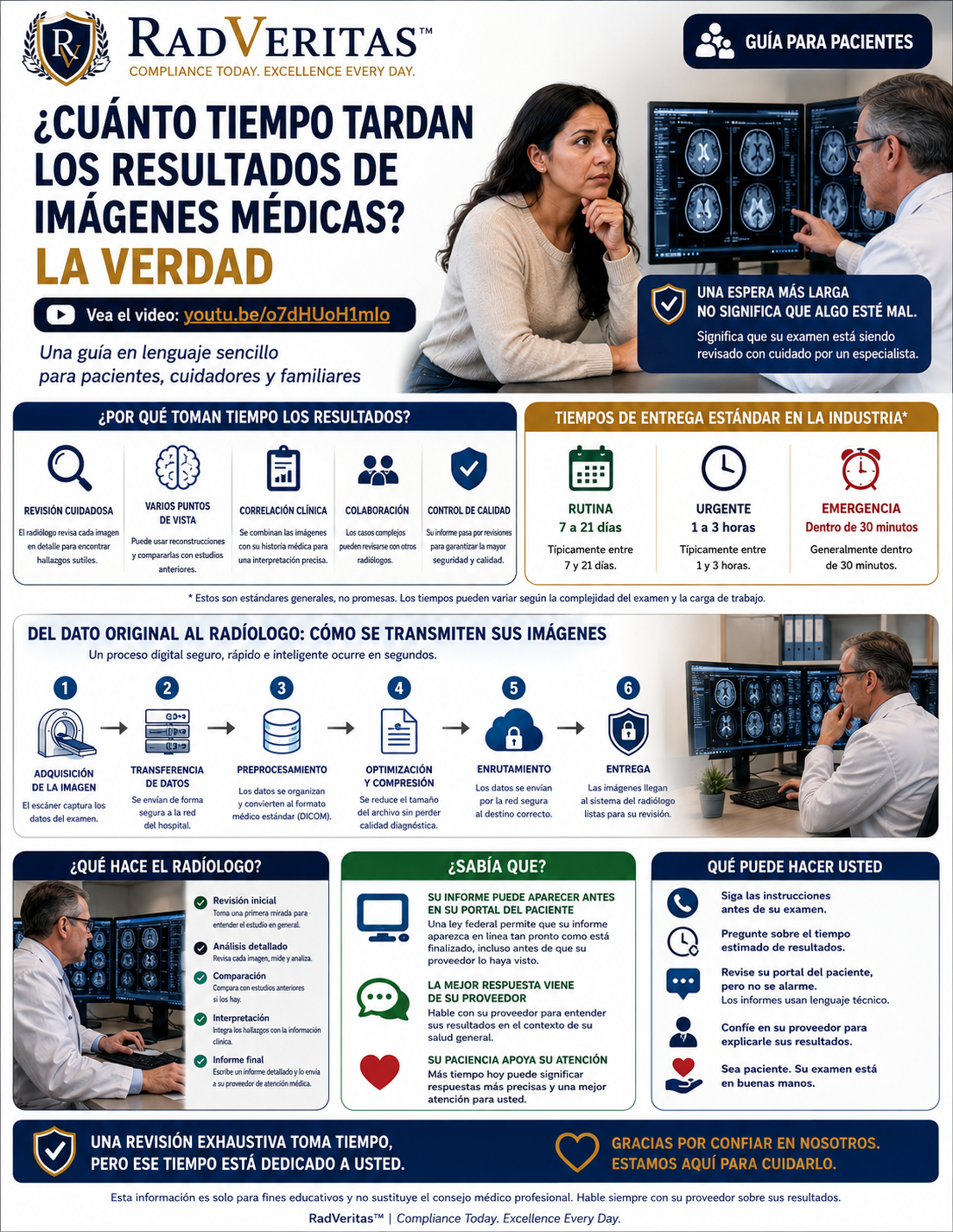 ¿Cuánto tiempo tardan los resultados de imágenes médicas?  La verdad