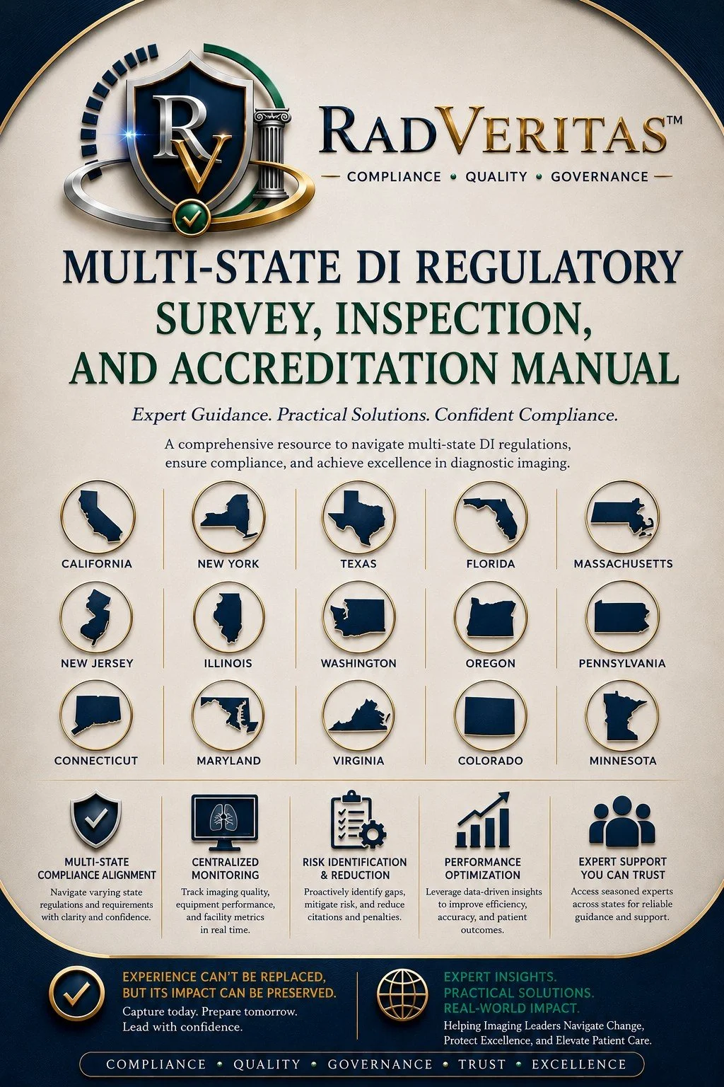 Multi-State Diagnostic Imaging Regulatory Survey, Inspection, and Accreditation Manual™