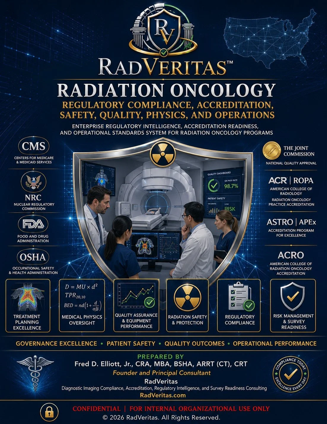 Radiation Oncology Regulatory Compliance, Accreditation, Safety, Quality, Physics, and Operations Reference Manual™