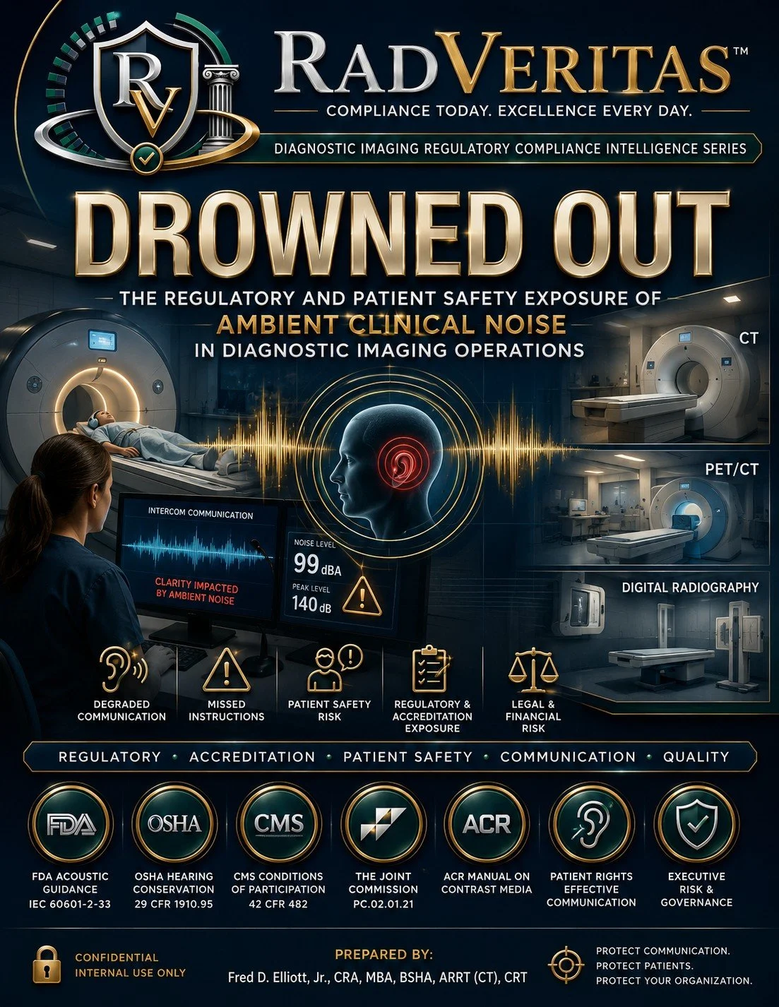 Drowned Out™  - The Regulatory and Patient Safety Exposure of Ambient Clinical Noise in Diagnostic Imaging Operations