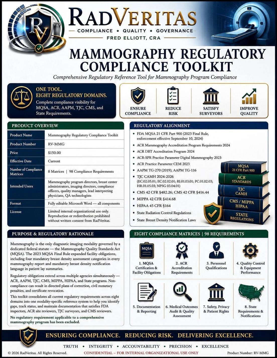 Mammography Regulatory Compliance Toolkit (RV-MMG)