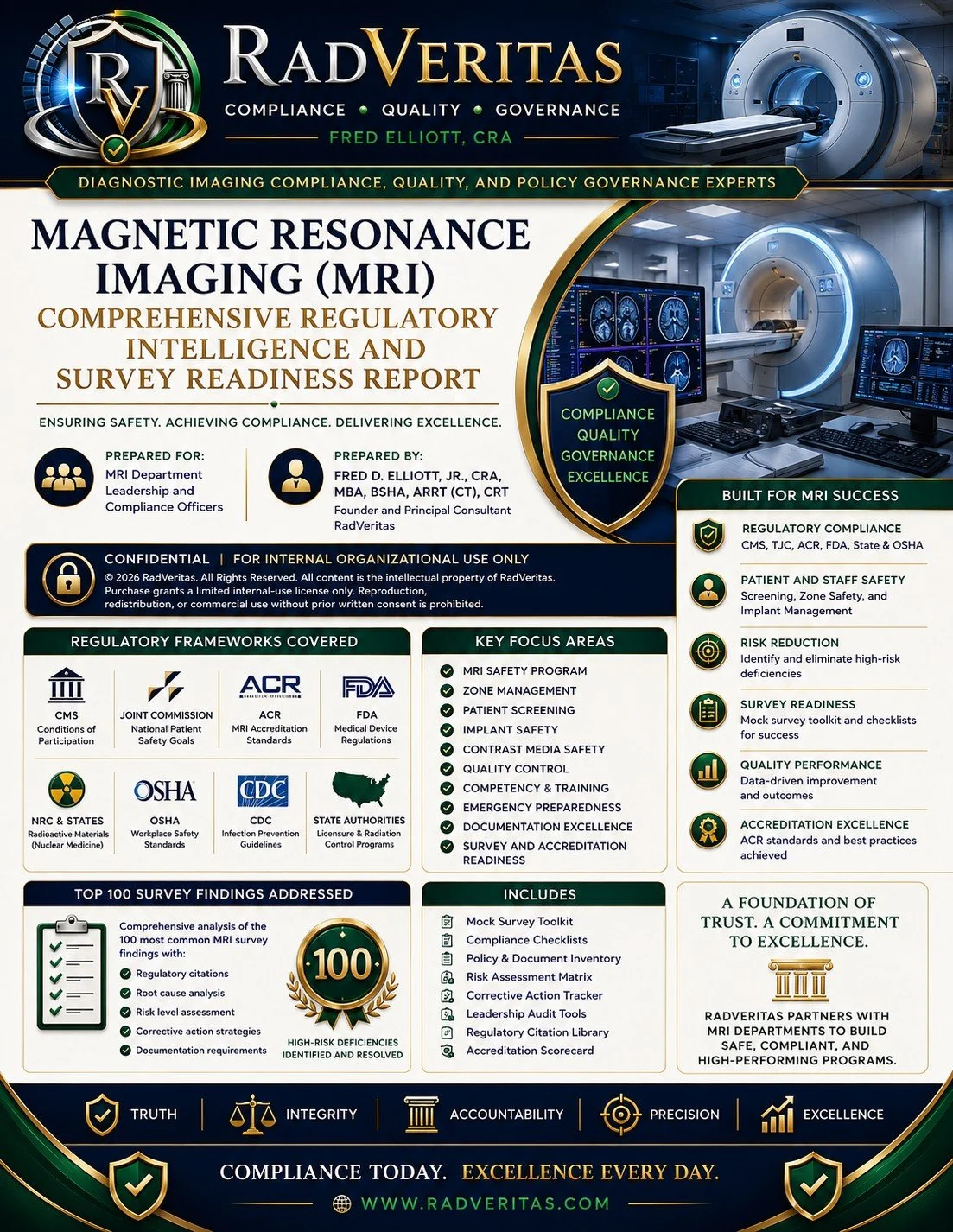 MRI Comprehensive Regulatory Intelligence and Survey Readiness Report