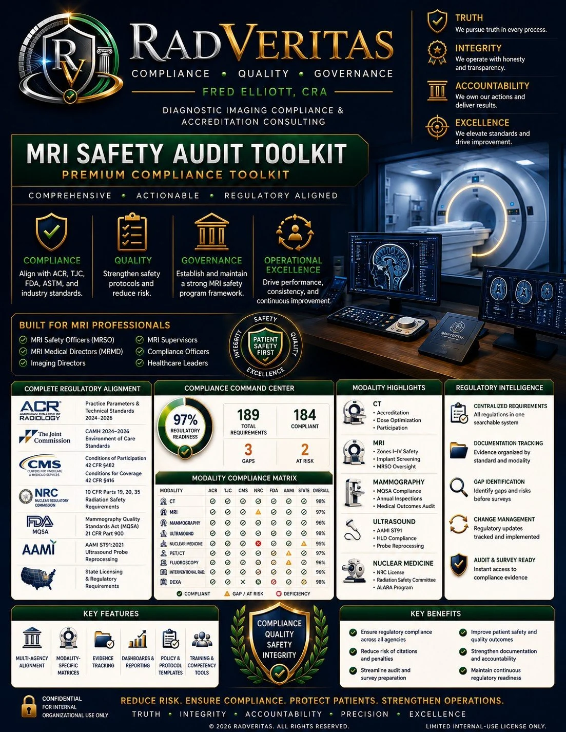 MRI Safety Audit Toolkit