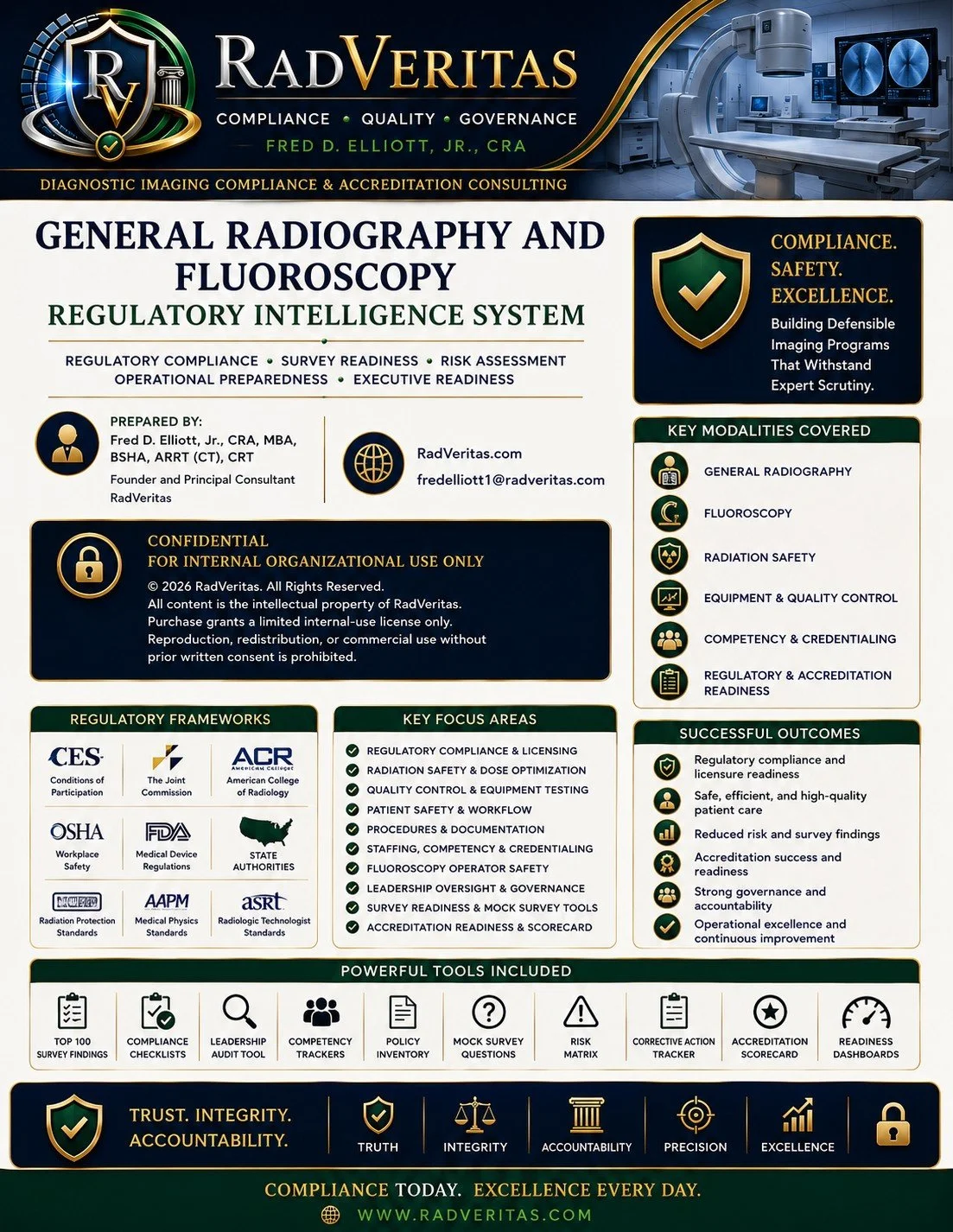 General Radiography and Fluoroscopy Regulatory Intelligence System