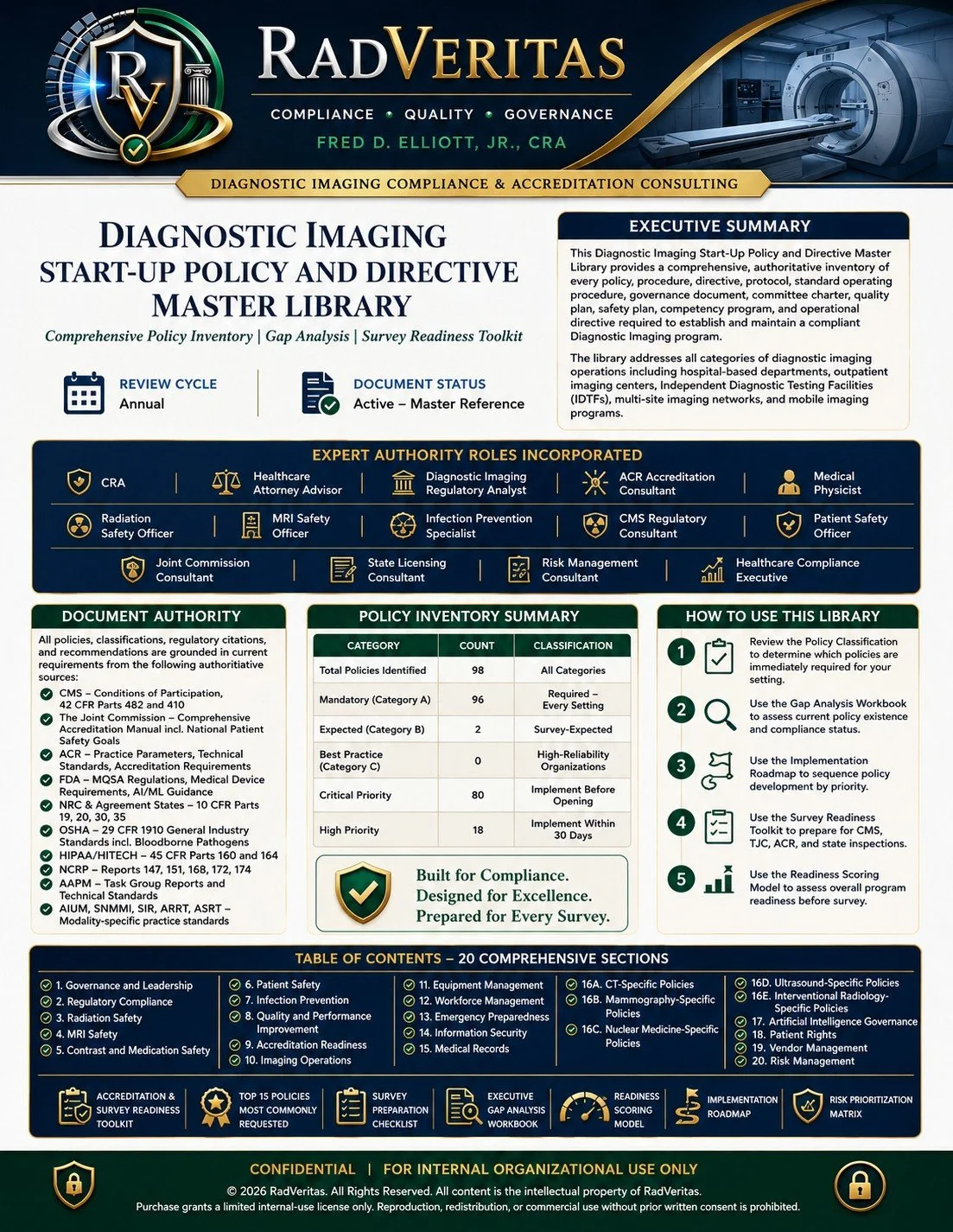 Diagnostic Imaging Start-Up Policy & Directive Master Library