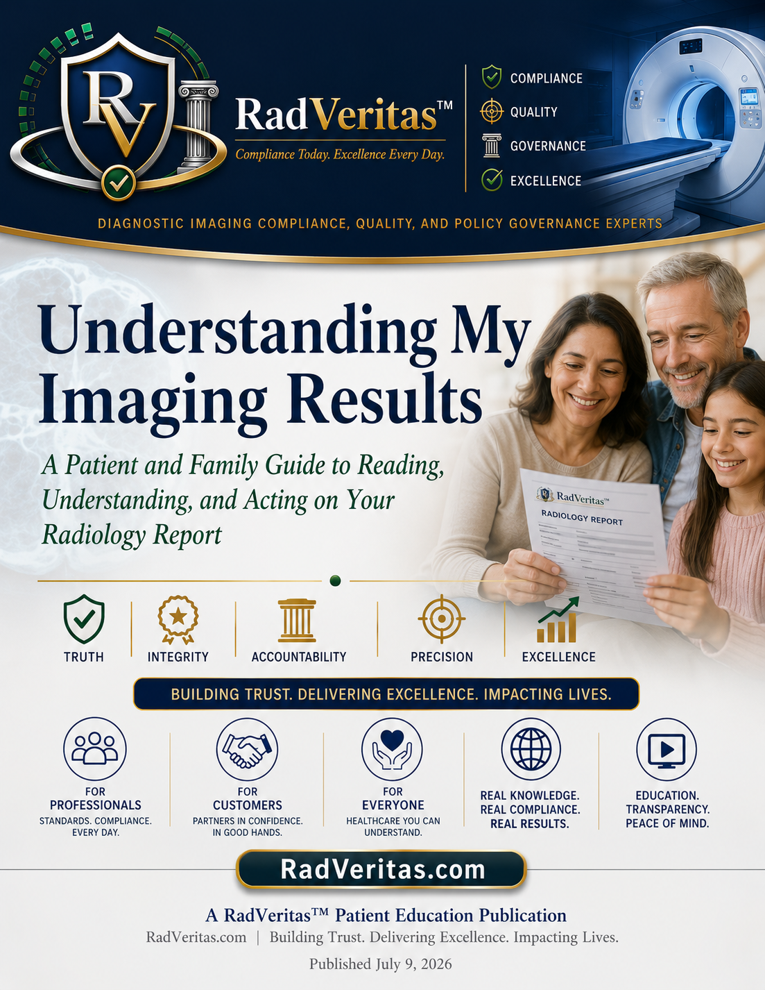 Understanding My Imaging Results