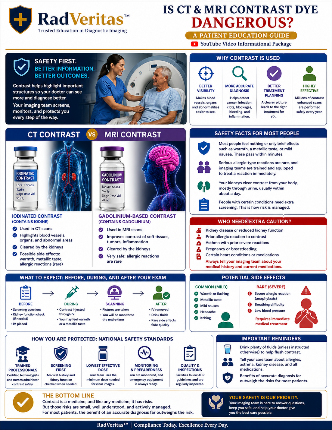 Is CT & MRI Contrast Dye Dangerous?