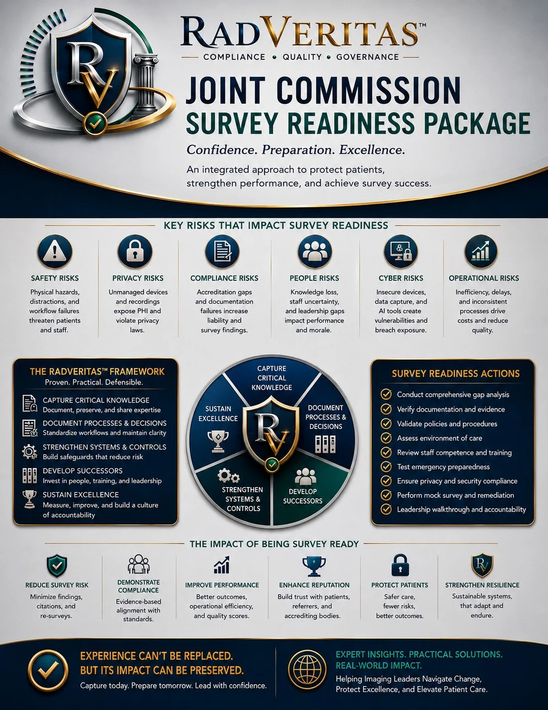 Joint Commission Survey Readiness Package™