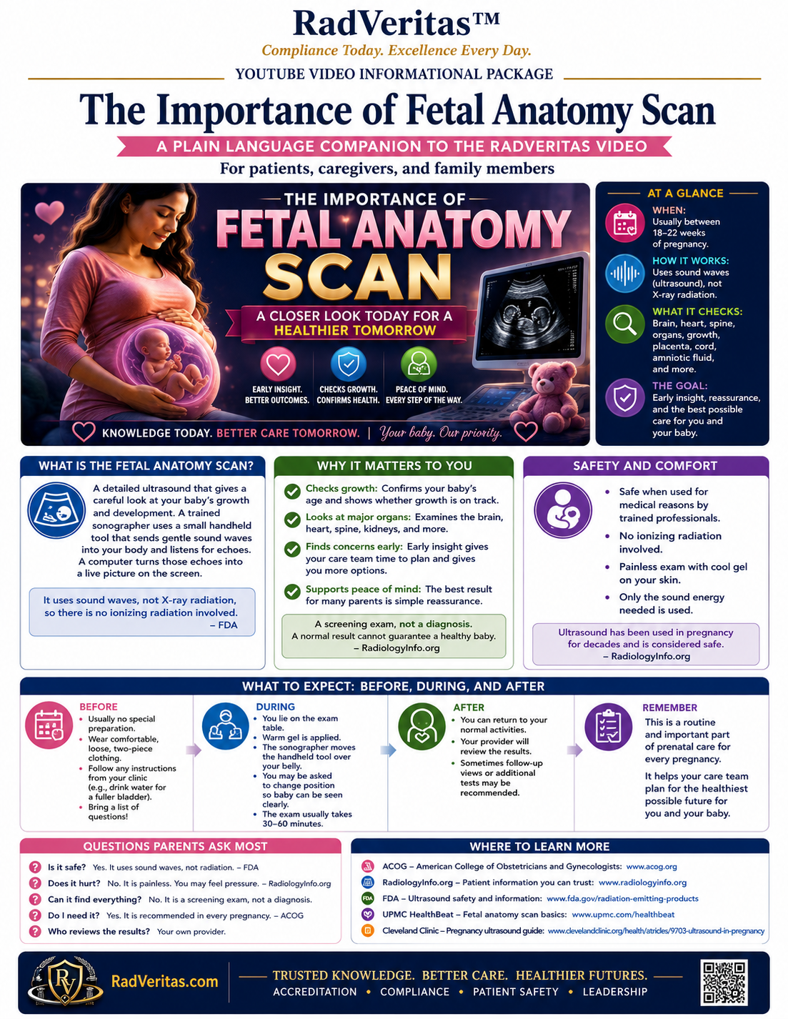 The Importance of the Fetal Anatomy Scan