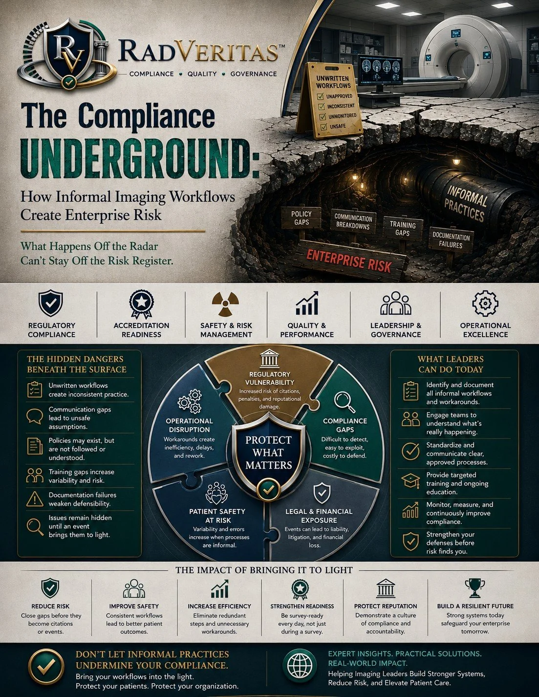 The Compliance Underground™  How Informal Imaging Workflows Create Enterprise Risk