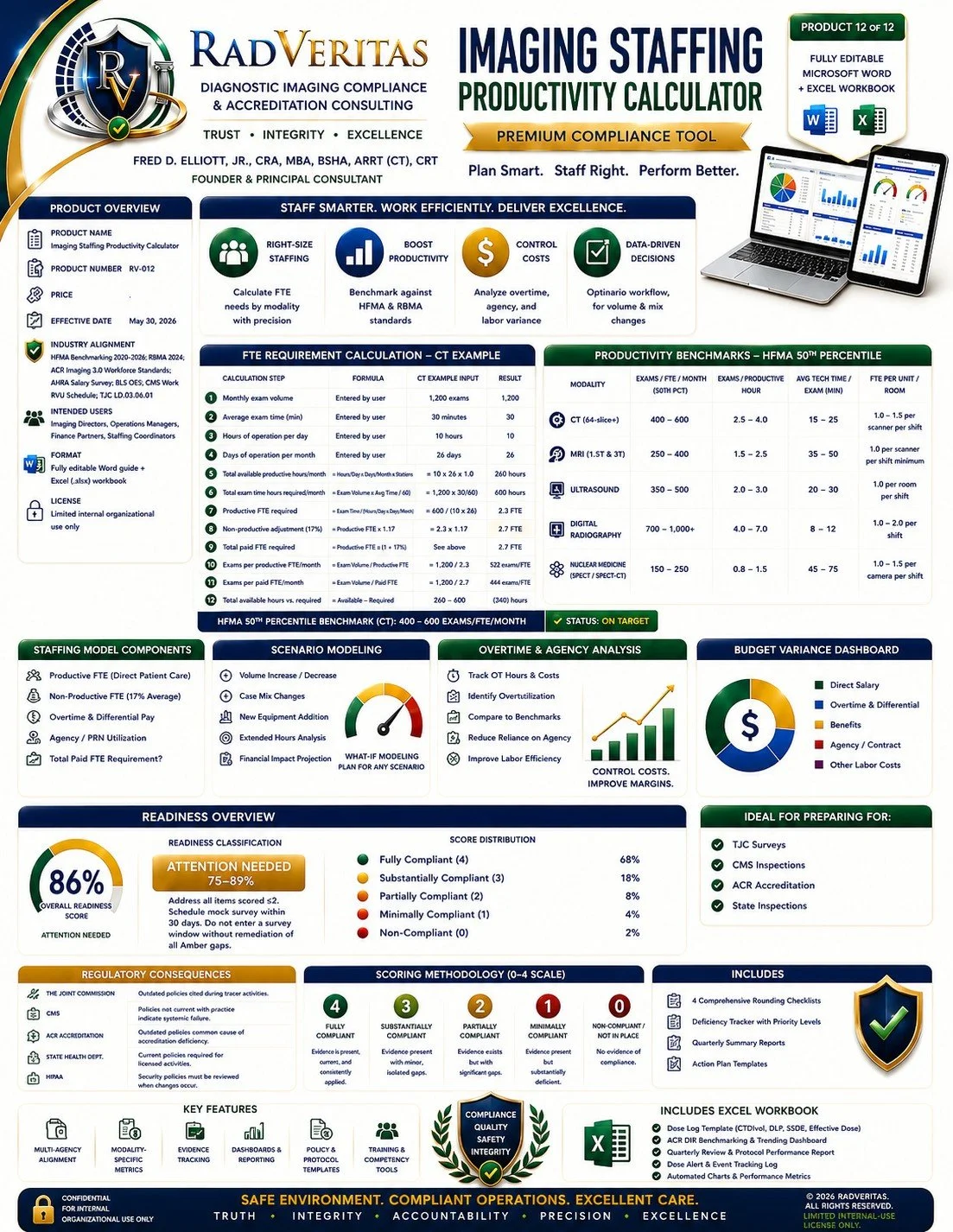 Imaging Staffing Productivity Calculator