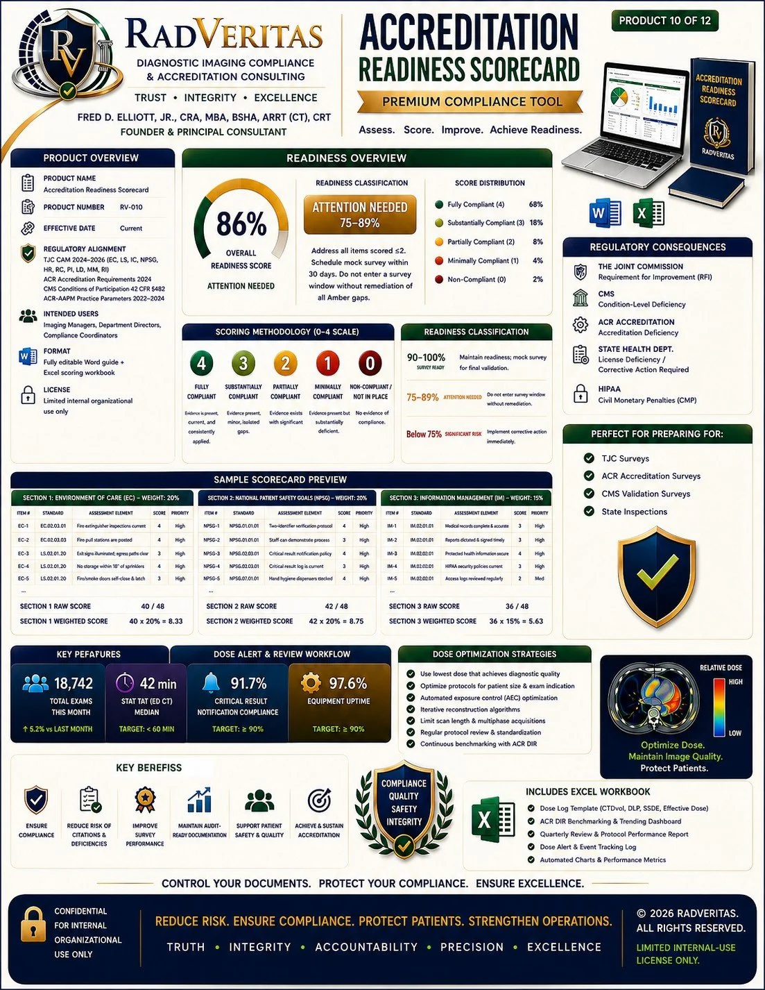 Accreditation Readiness Scorecard