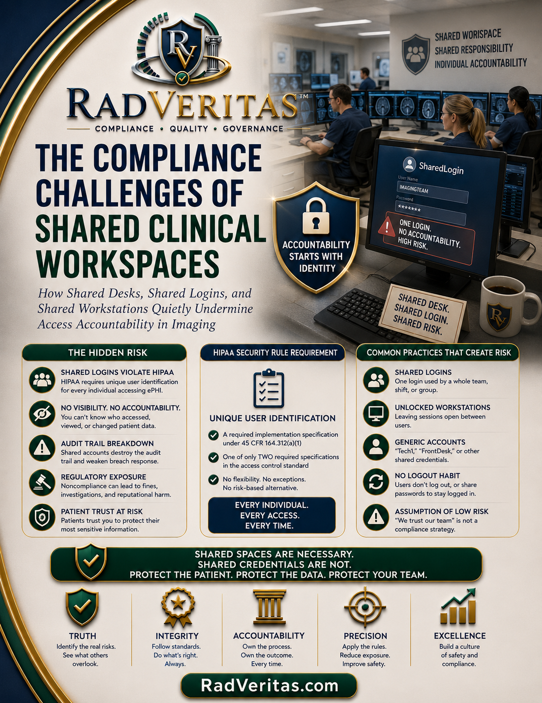The Compliance Challenges of Shared Clinical Workspaces.png