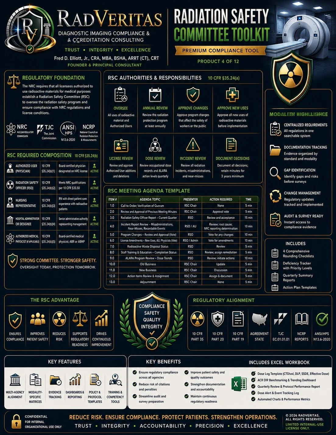Radiation Safety Committee Toolkit