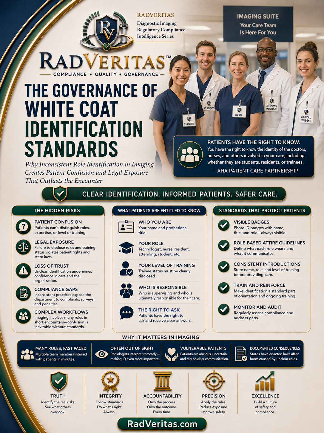 THE GOVernance of White Coat Identification Standards.png