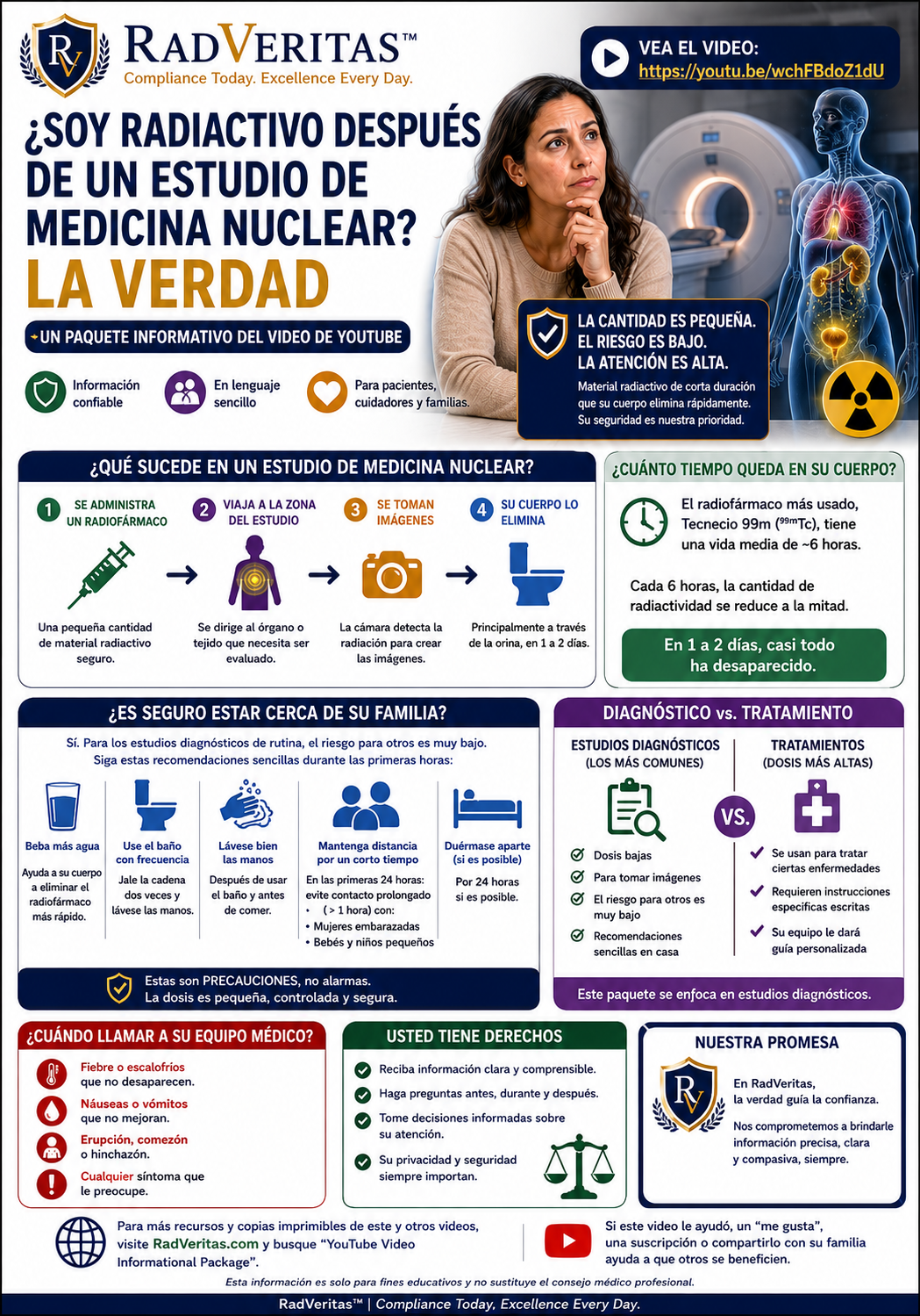 ¿Soy radiactivo después de un estudio de medicina nuclear? La verdad