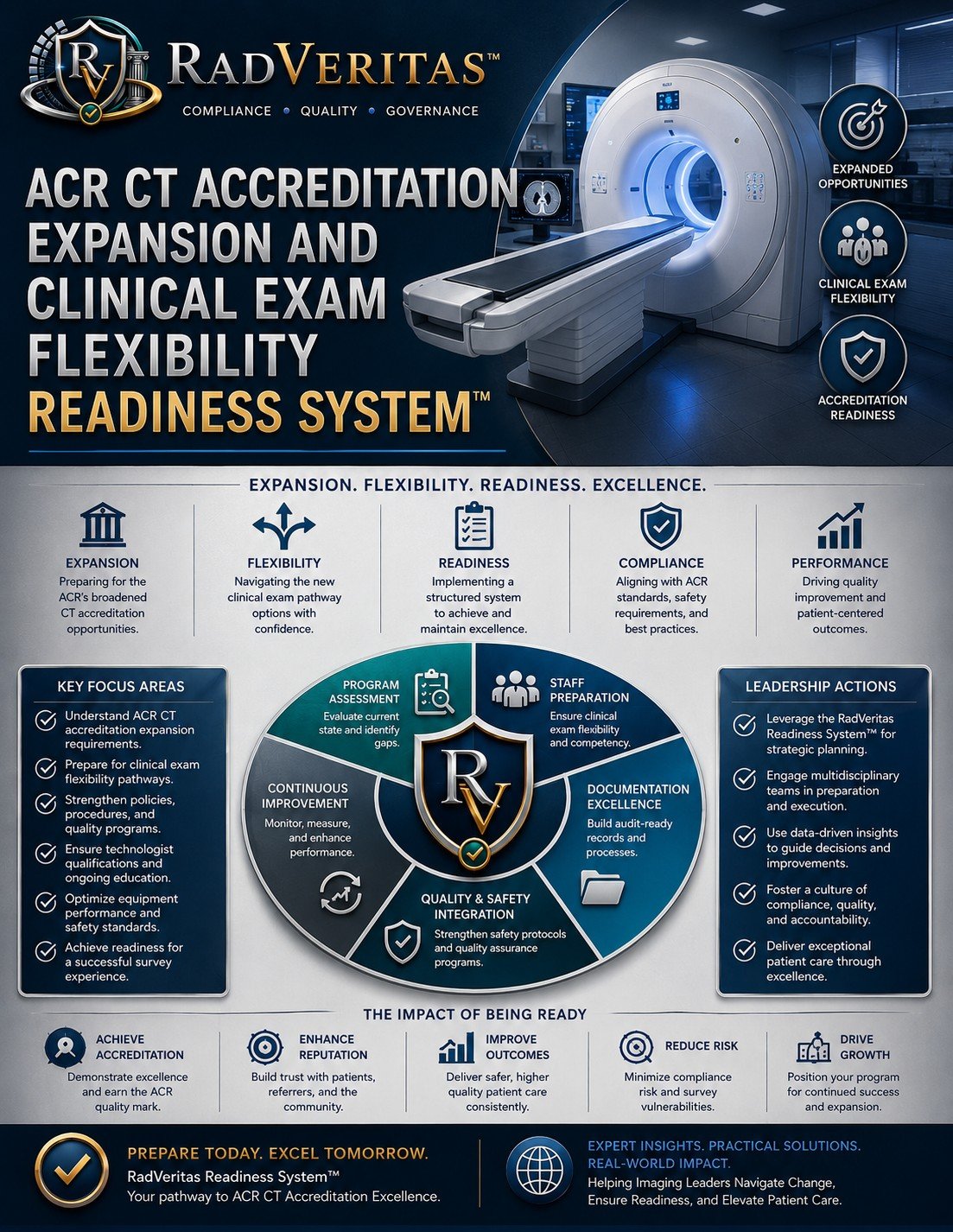 ACR CT Accreditation Expansion and Clinical Exam Flexibility Readiness System™