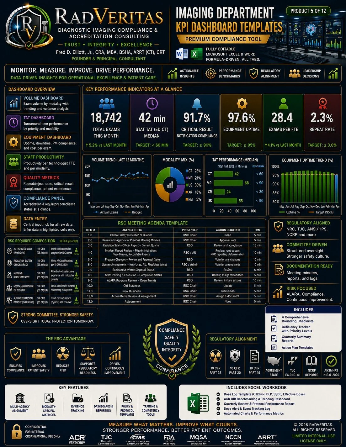 Imaging Department KPI Dashboard Templates