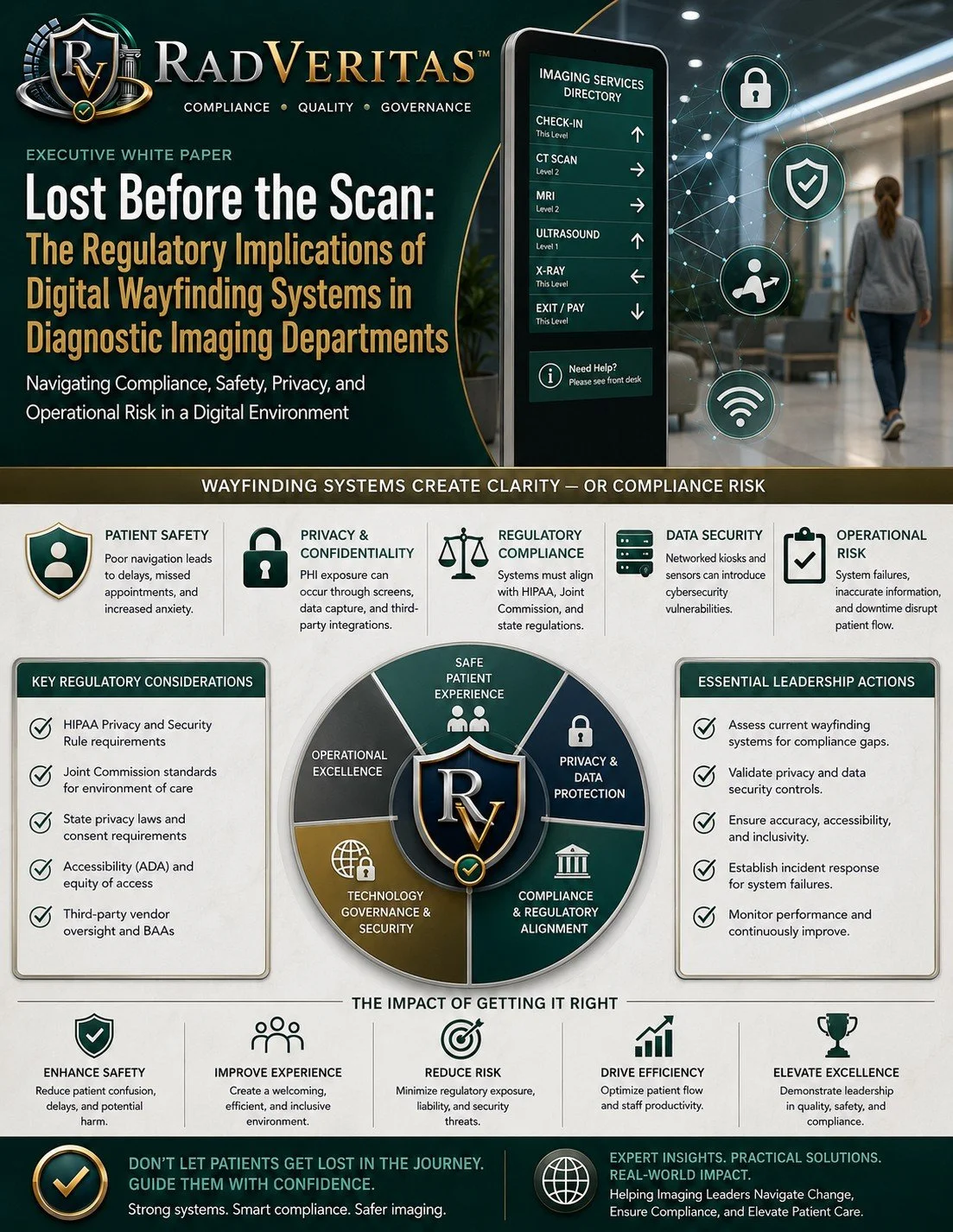 Lost Before the Scan™:  The Regulatory Implications of Digital Wayfinding Systems in Diagnostic Imaging Departments