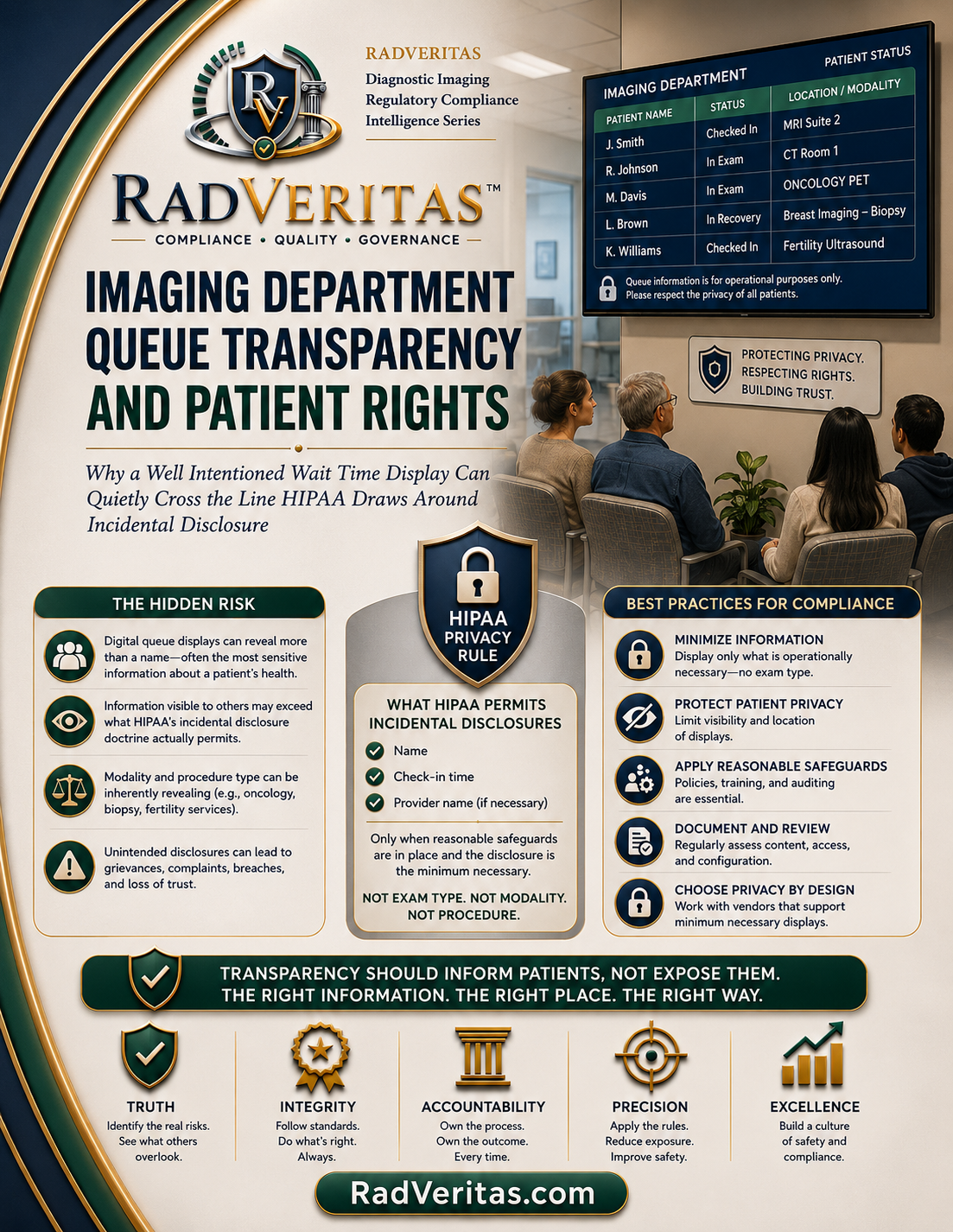 Imaging Department Queue Transparency and Patient Rights.png