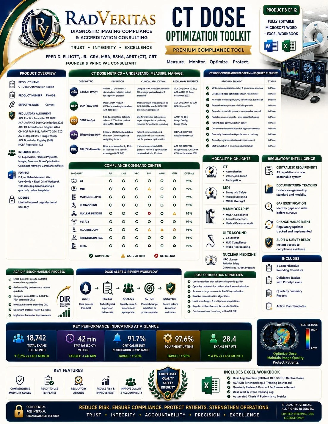 CT Dose Optimization Toolkit