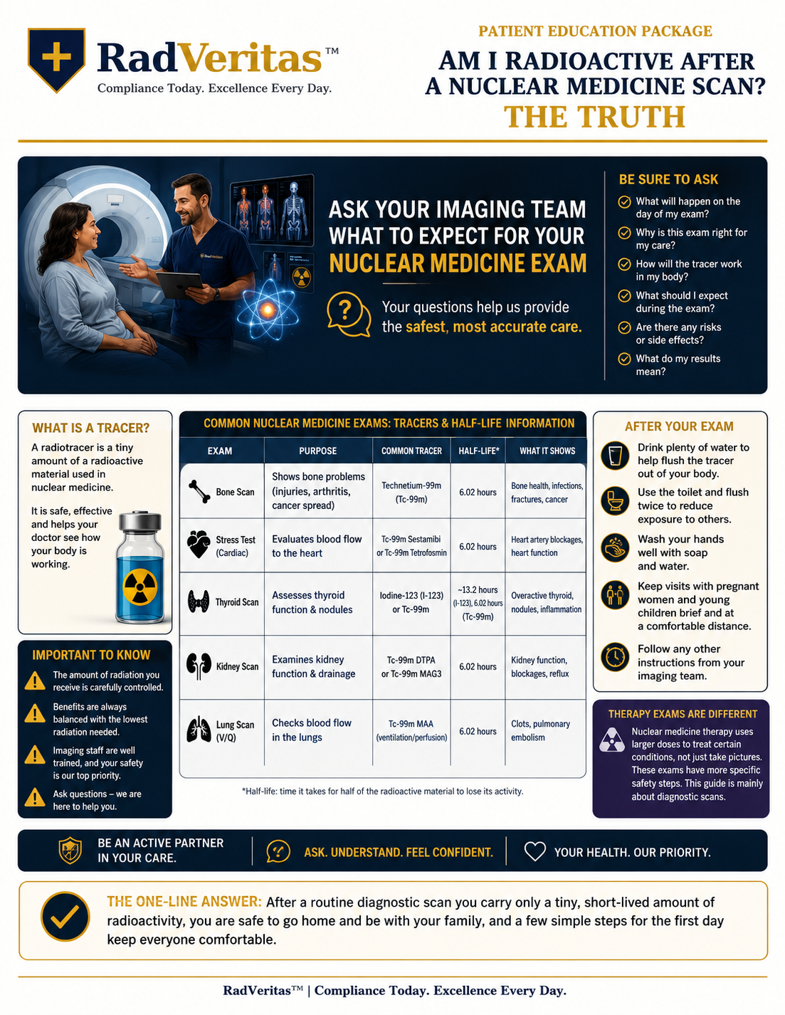 Am I Radioactive After a Nuclear Medicine Scan? The Truth