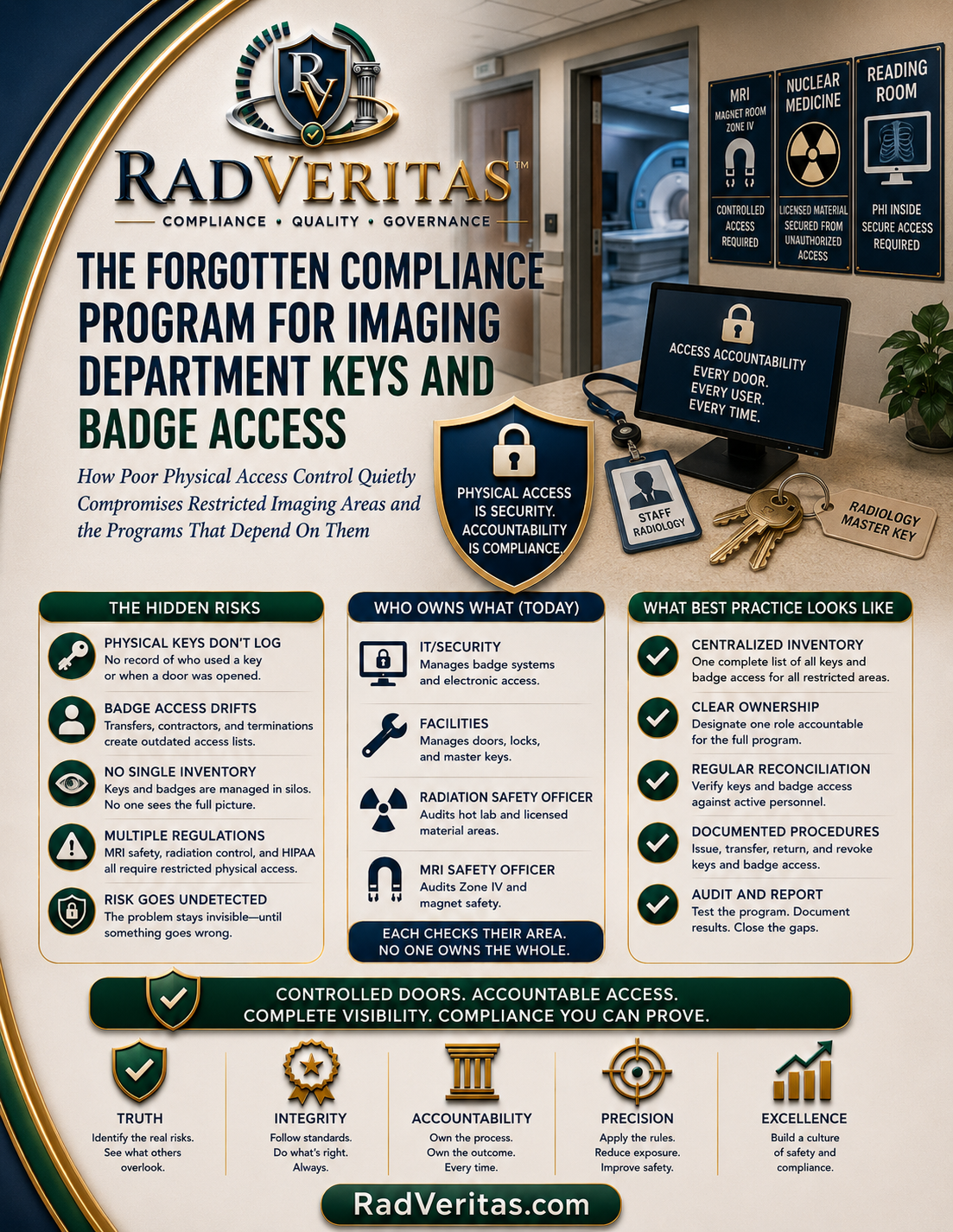 THE FORgotten Compliance Program for Imaging Department Keys and Badge Access.png