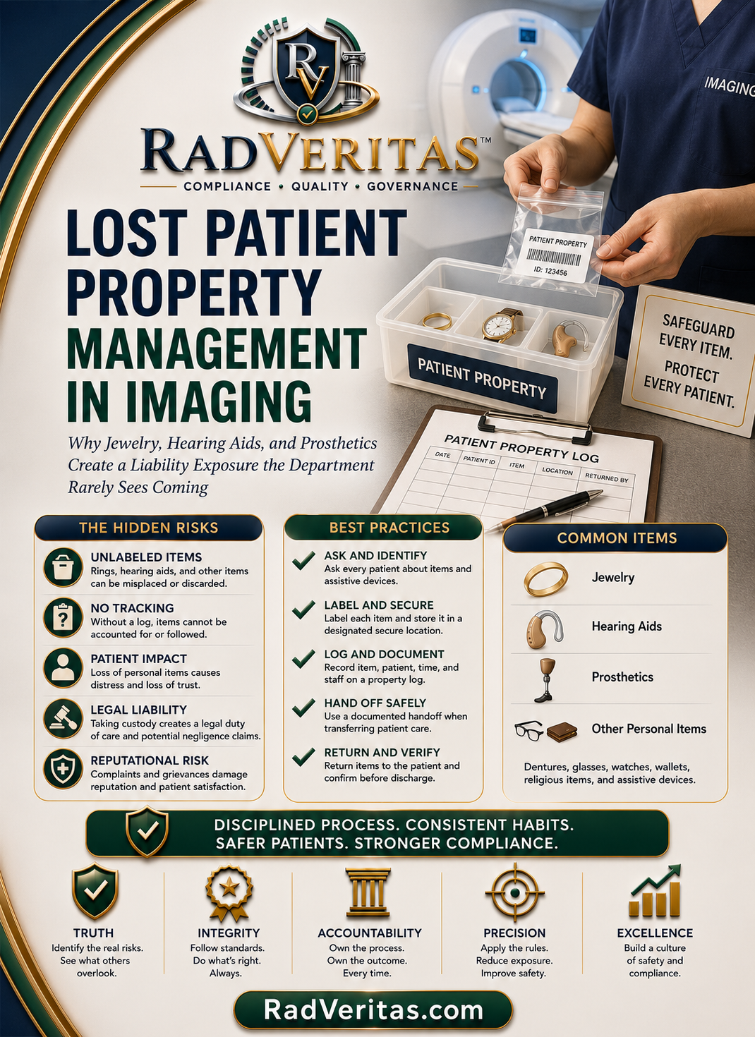 Lost Patient Property Management in Imaging.png