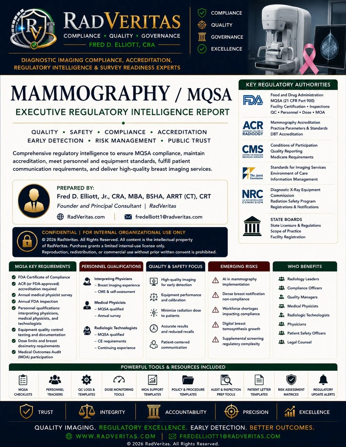 Mammography/MQSA Regulatory Intelligence Report
