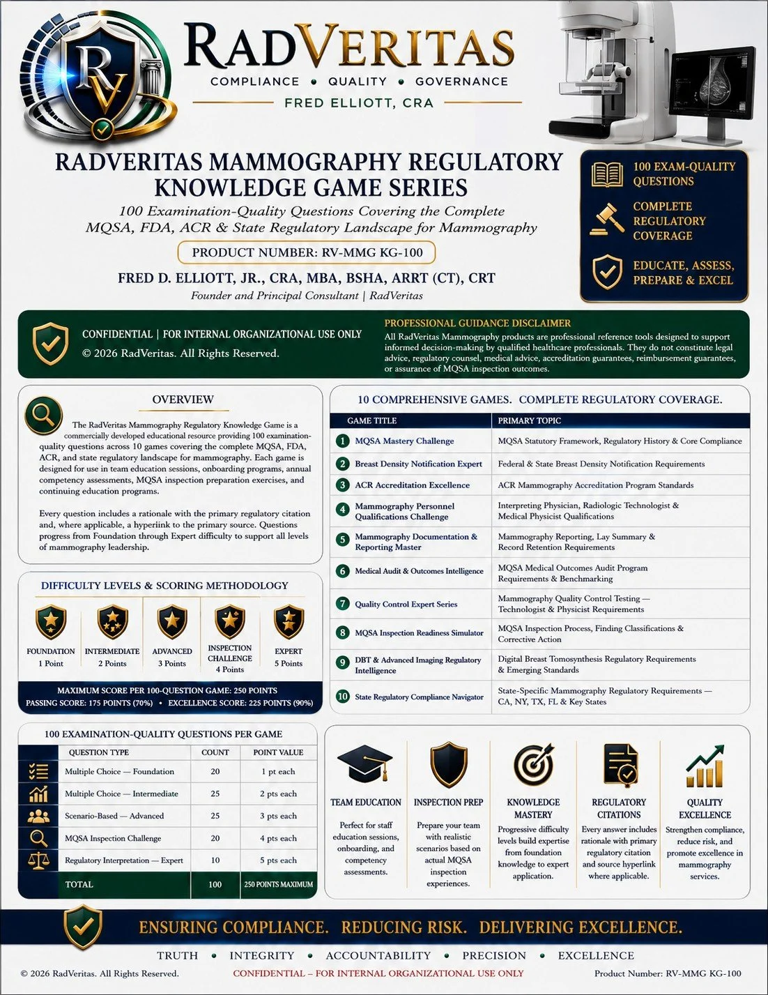 Mammography Regulatory Knowledge Game (RV-MMG KG-100)