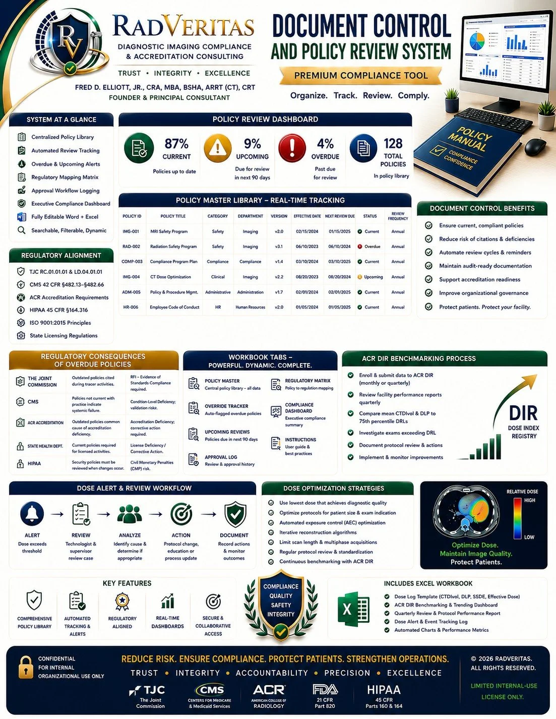 Document Control and Policy Review System