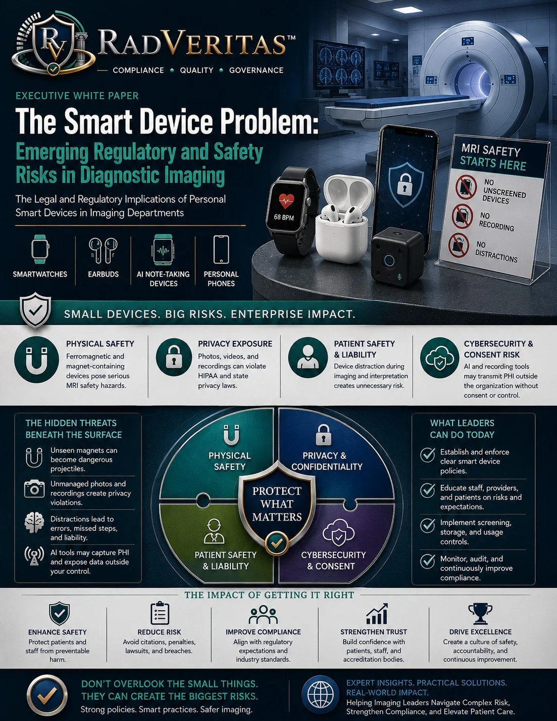The Smart Device Problem:  Emerging Regulatory and Safety Risks in Diagnostic Imaging