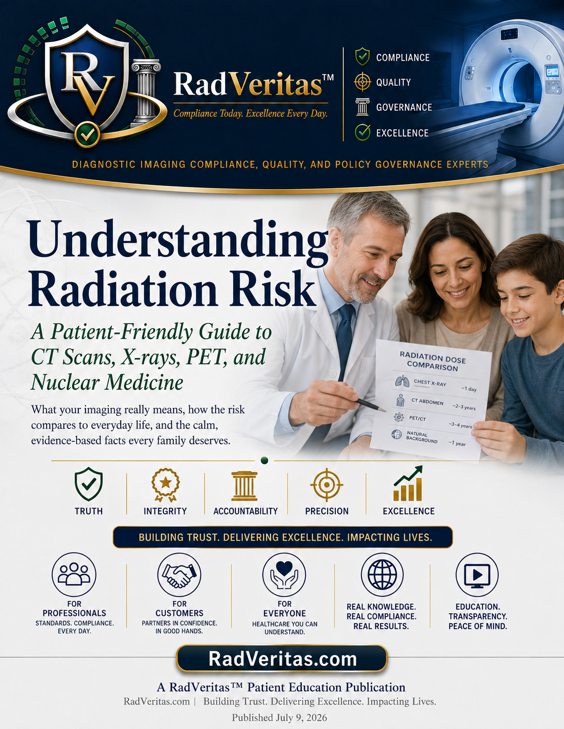 Understanding Radiation Risk