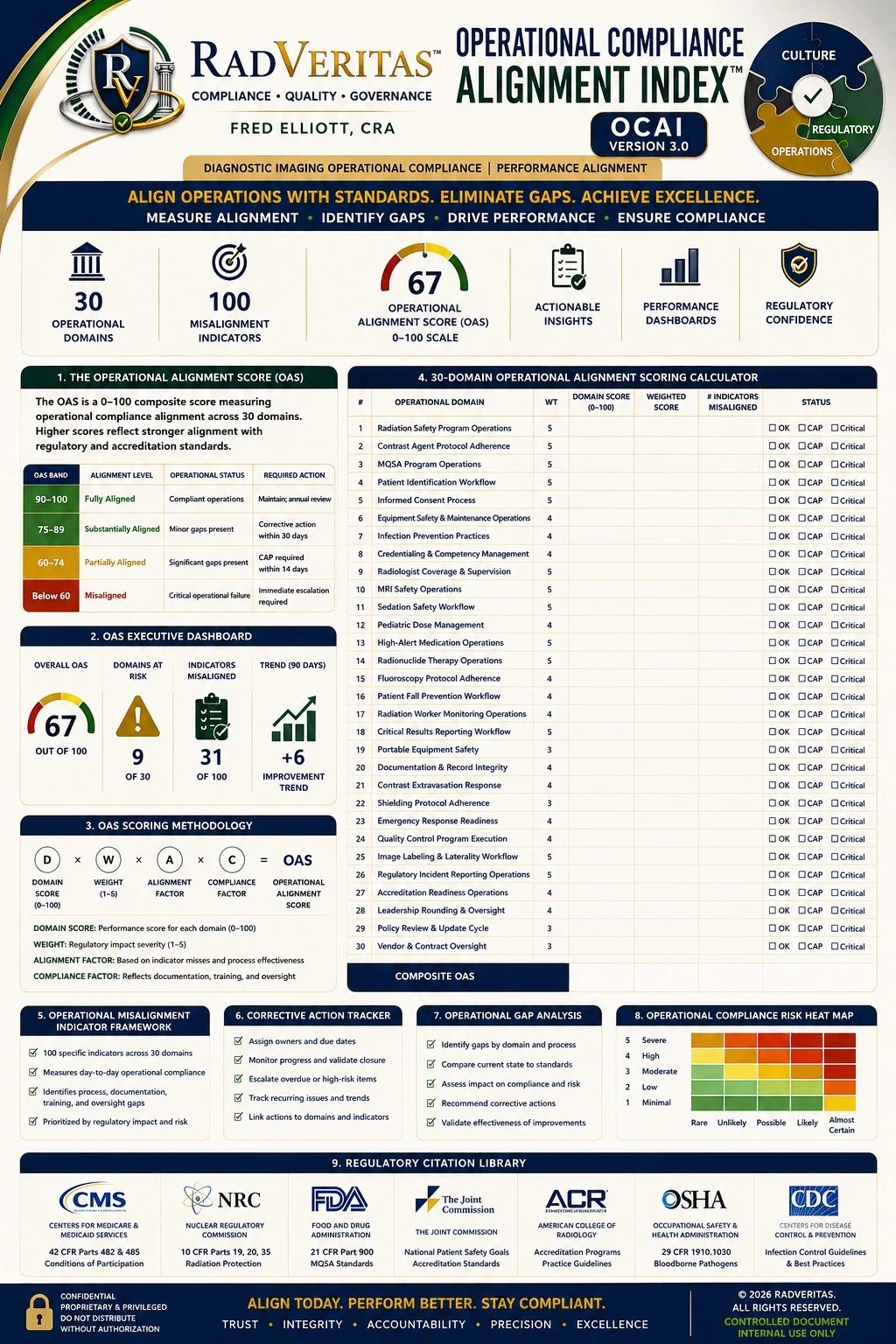 Operational Compliance Alignment Index™