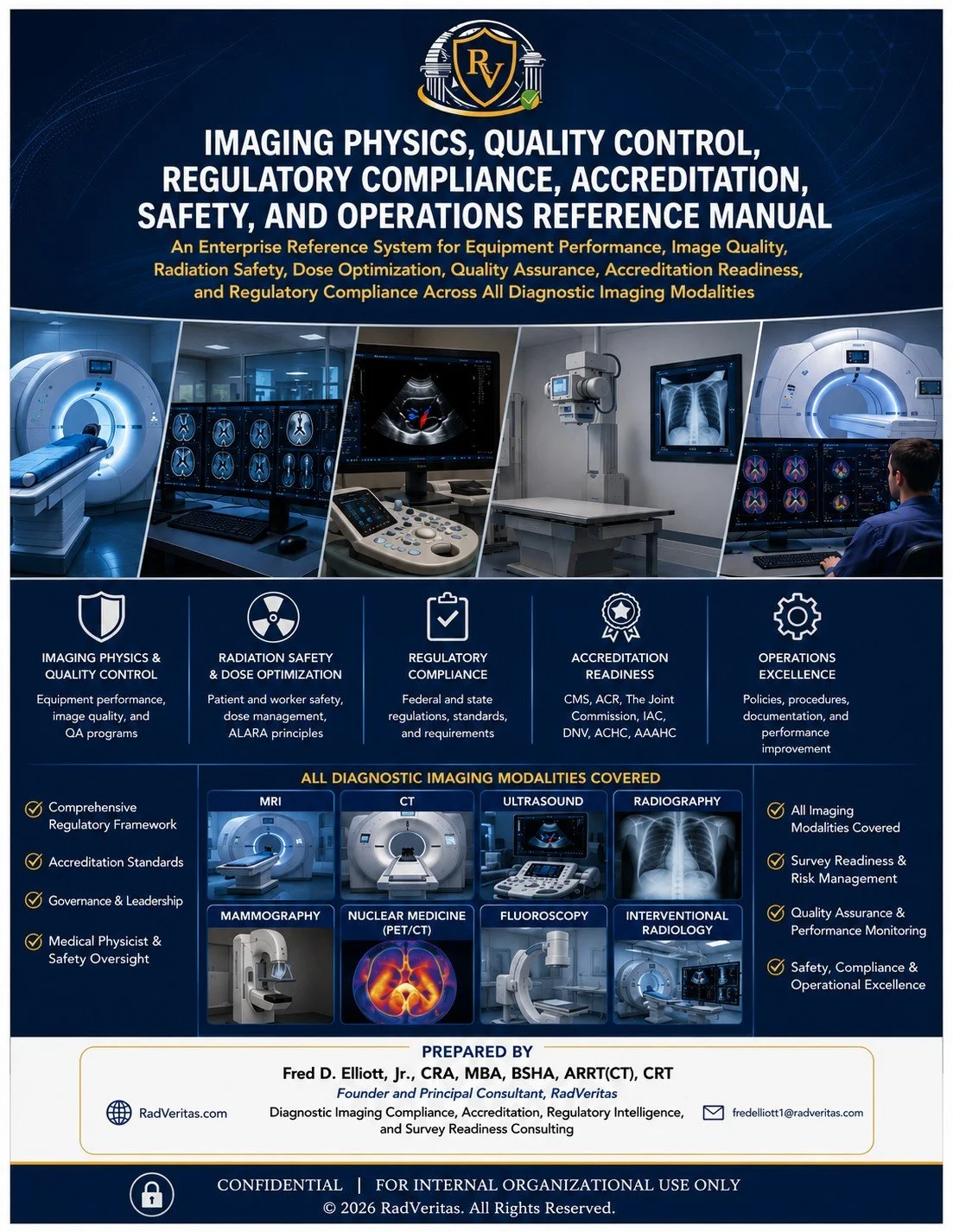 The Enterprise Imaging Physics and Regulatory Intelligence System for Continuous Readiness