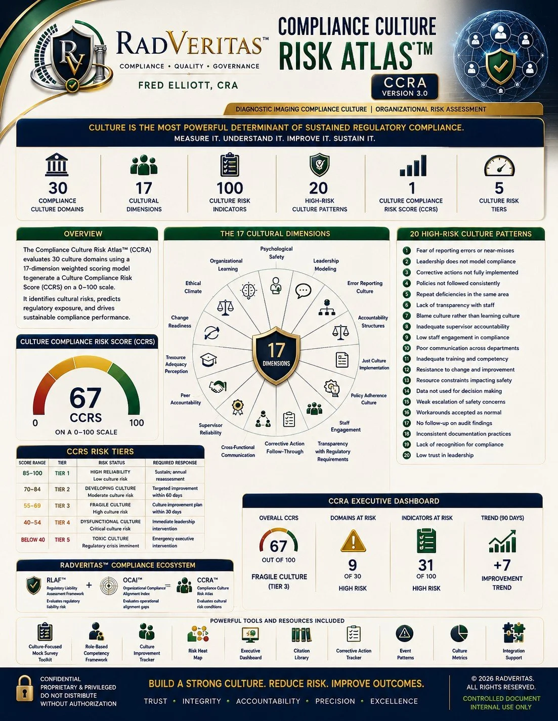 Compliance Culture Risk Atlas™