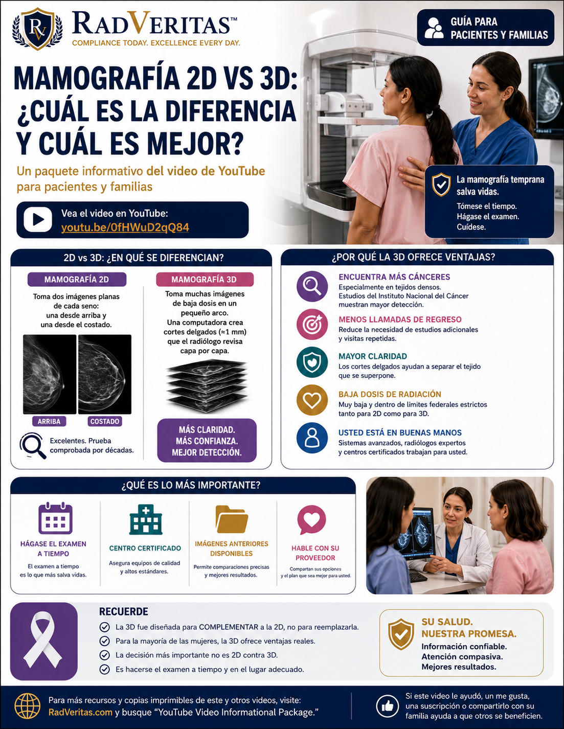 Mamografía 2D vs. 3D