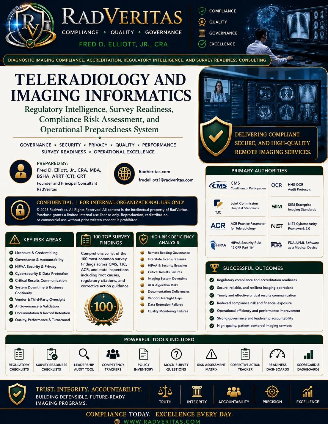 Teleradiology and Imaging Informatics Regulatory Intelligence, Survey Readiness, Compliance Risk Assessment, and Operational Preparedness System