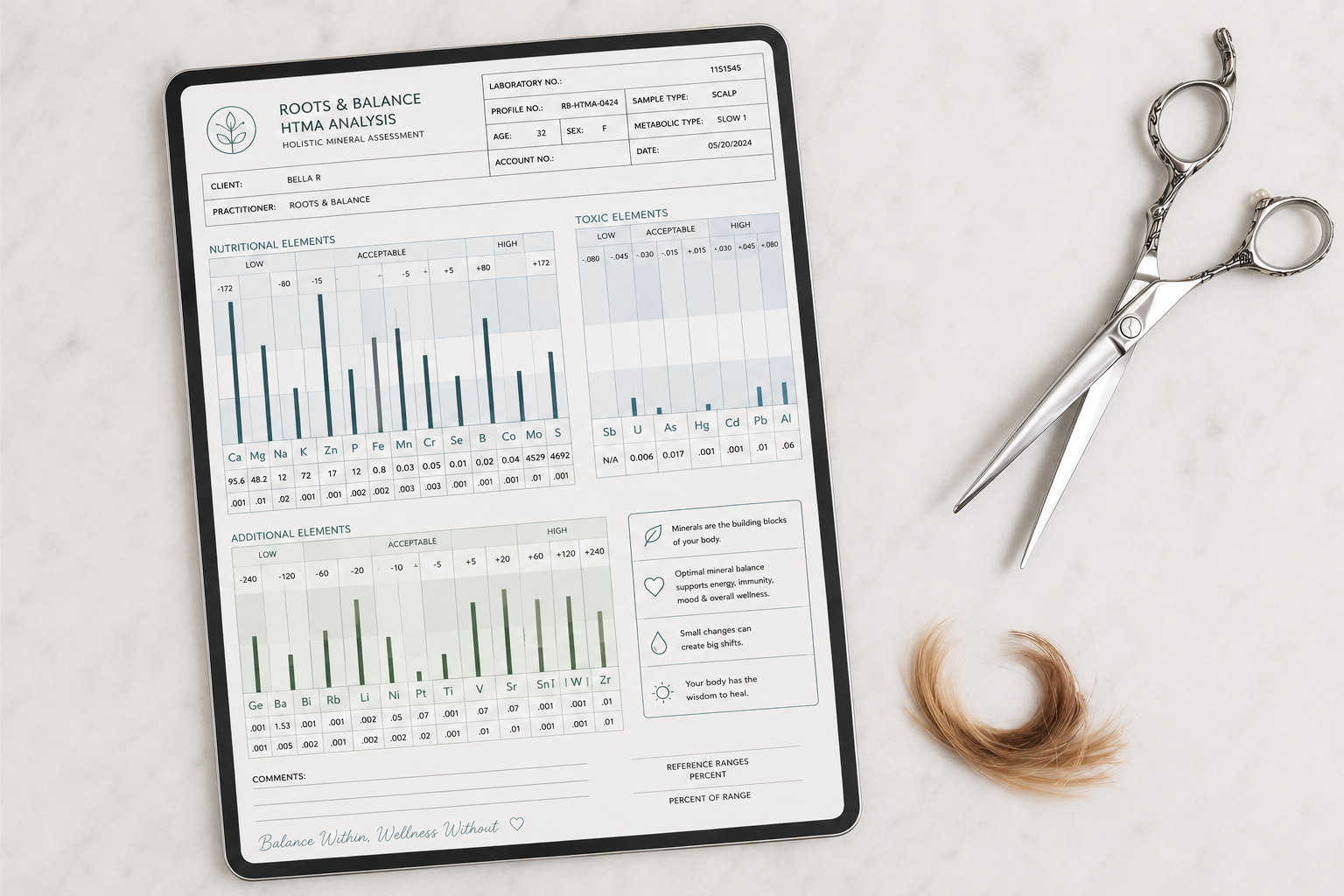 A tablet displays a holistic mineral assessment report titled 'Roots & Balance HTMA Analysis' with charts showing nutrient and toxic element levels, next to pair of surgical scissors and a small lock of blonde hair on a white surface.